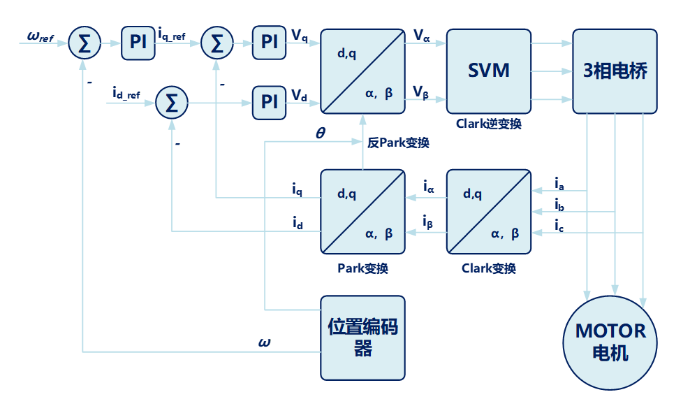 上海航芯电子科技股份有限公司